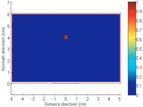 Figure 6. 3D imaging results by the electric ﬁeldintensity.