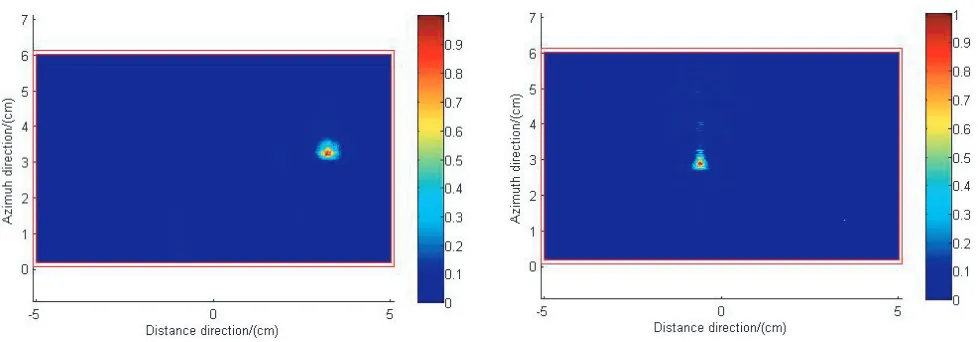 Figure 9. Distance direction amplitude distribu-tion.