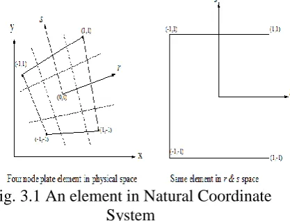 Fig. 3.1 An element in Natural Coordinate System 