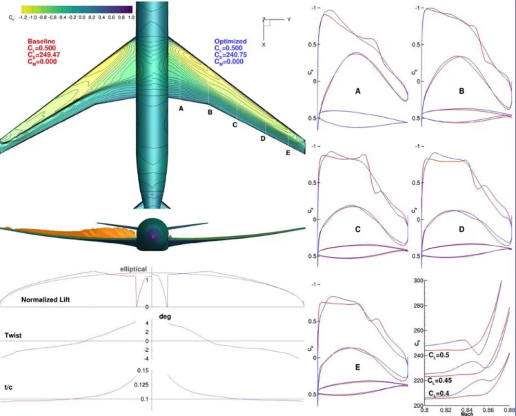 Figure 17 displays a different visualization of the data already shown in Fig. 16. Here, we plot the percent change of each design relative to the baseline configuration