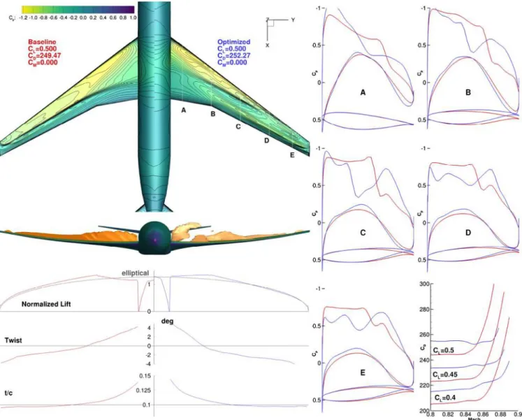 Fig. 14 Baseline analysis compared to the Case 5.2 result. To obtain a small improvement at the highest Mach numbers, performance is sacrificed across a large range of Mach numbers.