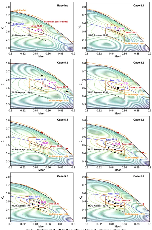 Fig. 16 Contours of ML∕D for the baseline and for each optimized configuration.