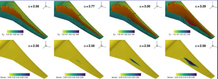 Fig. 3 Smoothed separation sensor value [Eq. (3)] versus angle of surface flow. With k  10, the smooth transition occurs over 15 deg.