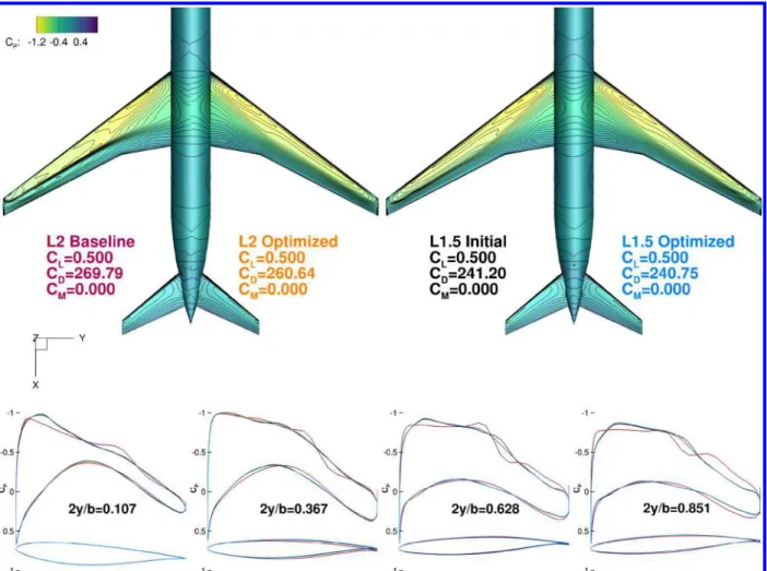 Fig. 11 Baseline design compared with optimized designs for Case 5.1. The coarse-grid optimum is a good starting point for the fine-grid optimization.