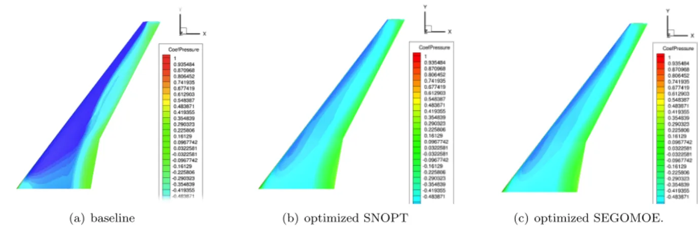 Figure 7. Comparison of the surface pressure distributions on the CRM wing: baseline wing for SNOPT (left), wing optimized with SNOPT (middle), wing optimized with SEGOMOE (right).
