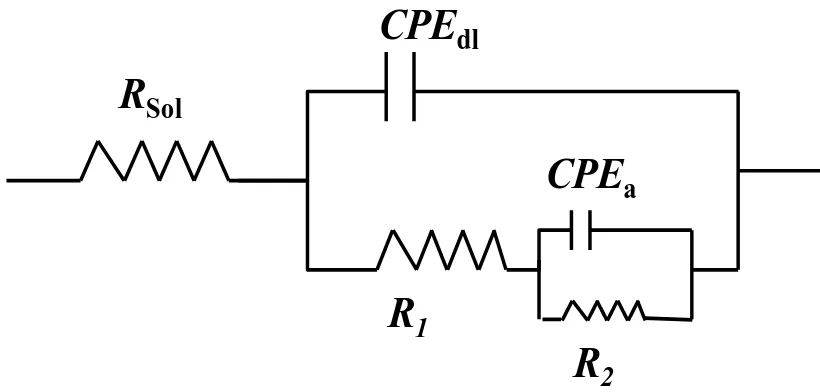 Figure 9. Electrical equivalent circuit (EEC) for 1 M phosphoric acid at various inhibitor concentrations  