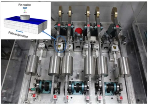 Fig. 2. Multidirectional pin-on-plate wear simulator.