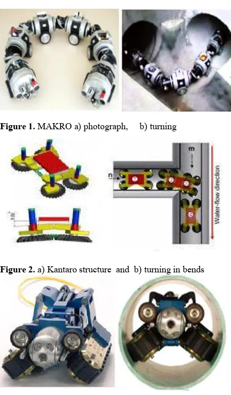 Figure 1. MAKRO a) 