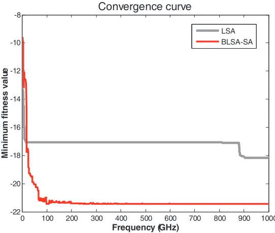 Figure 10. Reﬂection coeﬃcients described in Table 7.