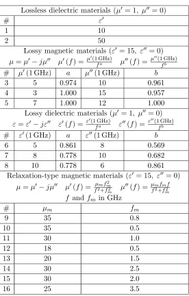 Table 1. Predeﬁned material database.
