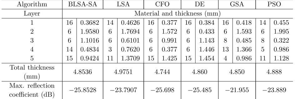 Figure 4. Reﬂection coeﬃcients described in Table 2.