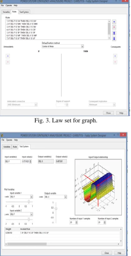 Fig. 3. Law set for graph. 