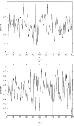 Figure 9. Prediction error: (a) abscissa, (b) ordinate.