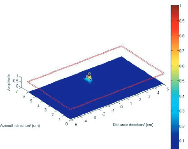 Figure 5. Imaging results by the electric ﬁeld intensity.