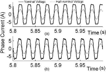 Figure 2: No-load phase current of the healthy SCIM I with nominal (__) and half-nominal (---) stator voltages: a) simulation using the SMCCM model, b) experimental data  