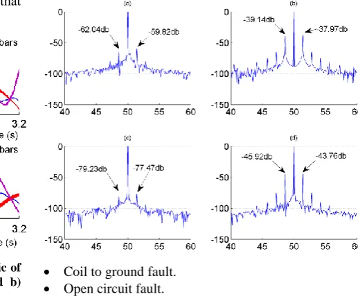 Figure 6: Estimated rotor teeth flux densities in healthy (---) and 1 broken bar (__) SCIMs obtained by simulation using: a) the SMCCM and b) the MCCM