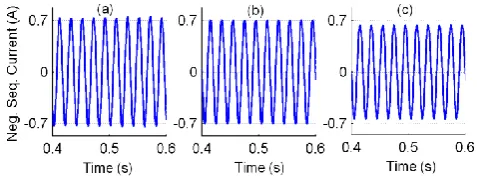 Figure 10: The turn functions of the phase 'a' winding: a) before and  b) after the turn-to-turn fault with 14 shorted turns in the outer coil and c) the turn function of the phase 'd' after the fault occurrence  