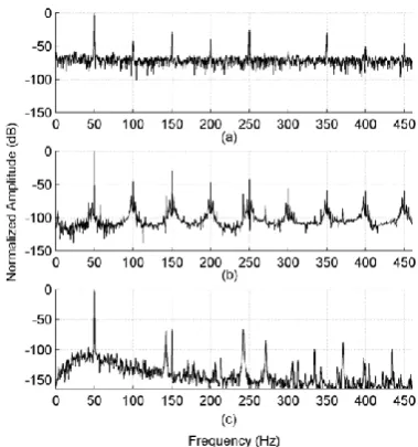 Figure 13: The normalized spectra of the stator line current  under no load for the SCIM II with 21 shorted turns: a) Experimental, b) SMCCM and c) MCCM  