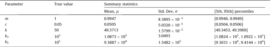 Table 4