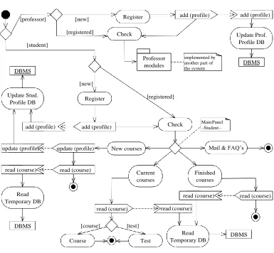 Fig. 1:  VC activity diagram