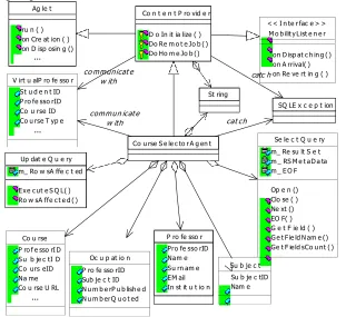 Fig. 2: Class diagram of the Virtual Professor, Content Provider and Course Selector Agent   classes 