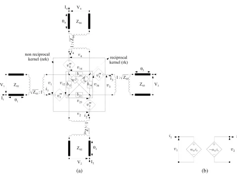 Figure 1. Equivalent circuits of (a) a reciprocal 4-port device and (b) a non reciprocal lossless gyrator.