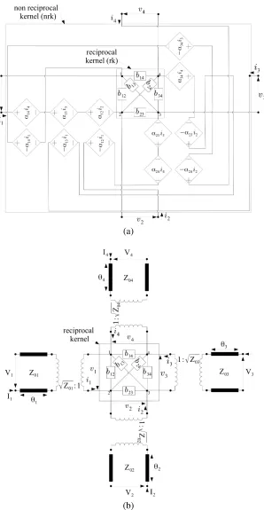 Figure 2. (a) The non reciprocal kernel of the equivalent circuit of a non reciprocal 4-port device, withsix gyrators