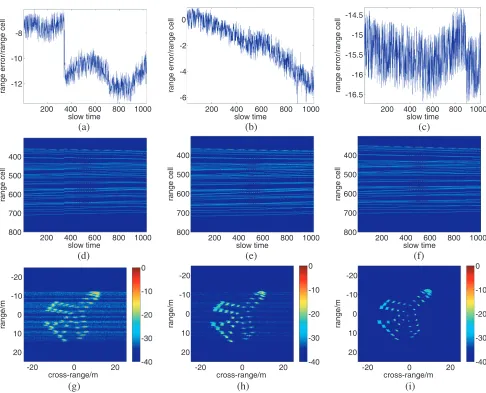 Figure 8. ISAR images of Experiment B. The organization of the ﬁgure is the same as that of Fig