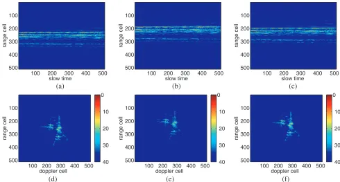 Figure 11. ISAR Images of segment 1. (a) Aligned range proﬁles by A1; (b) Aligned range proﬁles byA2; (c) Aligned range proﬁles by the proposed algorithm; (d) RD image by A1; (e) RD image by A2;(f) RD image by the proposed algorithm.
