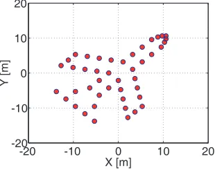Table 1. Simulation parameters.