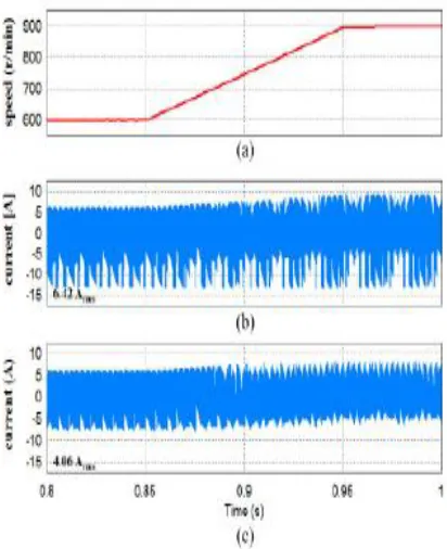 Fig. 10(a). The reference voltages of both converters Obviously, after the proposed method is 