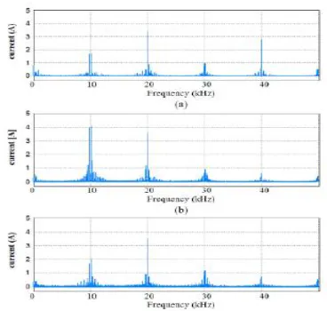 Fig. 13. The total loss comparison between  the SVPWM, the CDPWM, and the PDPWM methods at junction temperature 25˚C and 125˚C