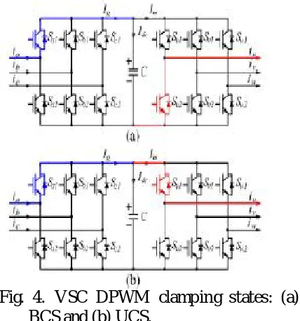 Fig. 4. VSC DPWM clamping states: (a)  BCS and (b) UCS. 