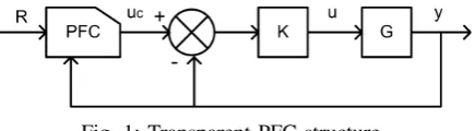 Fig. 1: Transparent PFC structure.