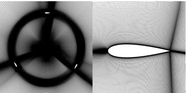 Figure 5.13: H–Darrieus rotor grid representation. Left: grid view in rotor region.