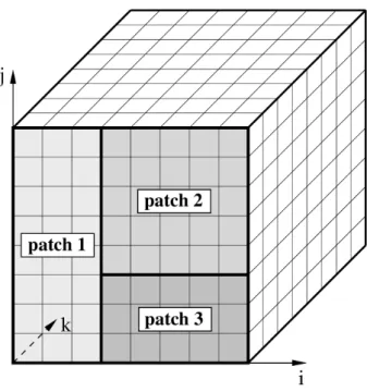 Figure 3.5: Representation of three different boundary patches on boundary face.