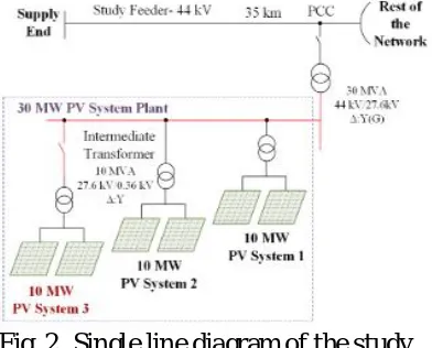 Fig. 2. Single line diagram of the study system 