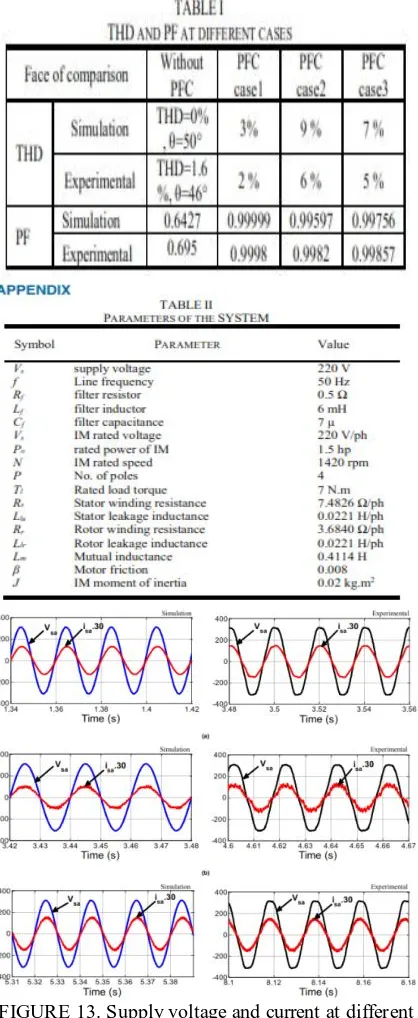 FIGURE 13. Supply voltage and current at different testing cases of the proposed system