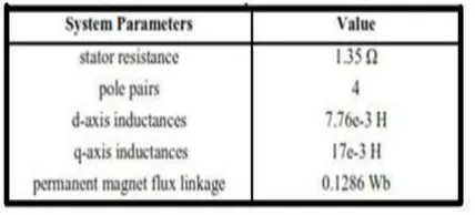 Figure 5.1. Hardware setup of experimental  system 