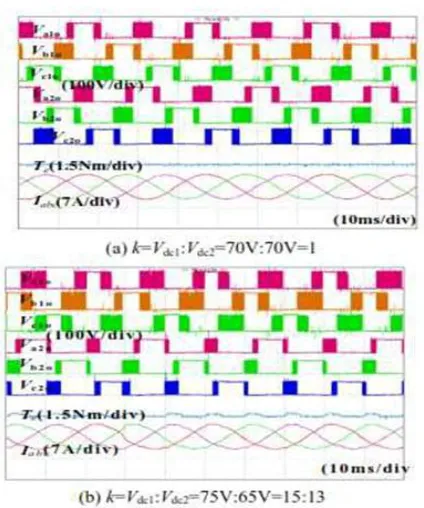 Figure 5.4. The unified SVM at 1000 r/min 