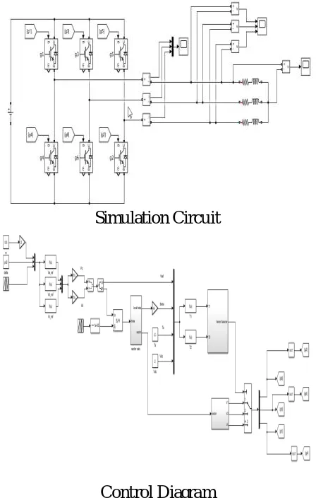 Table 5.2. Current FFT results under  different DC-link voltage ratios 