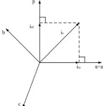 Figure 2.1 Stator Current vector diagram  