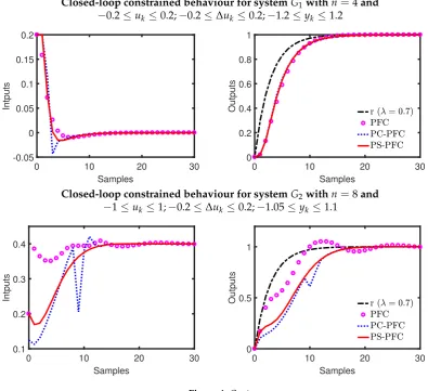 Figure 4. Cont.