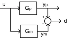 Fig. 1: The independent model structure.