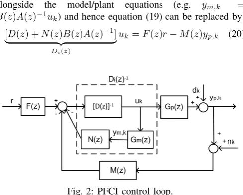 Fig. 2: PFCI control loop.
