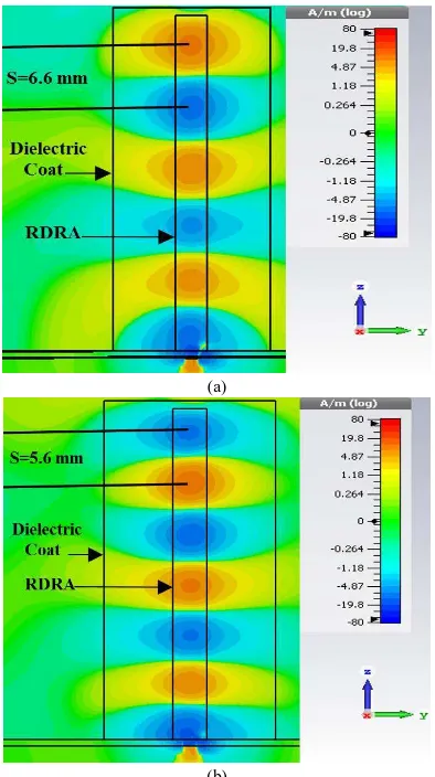 Fig. 5 Magnetic field distribution inside the layered DRA that operates in                                   4