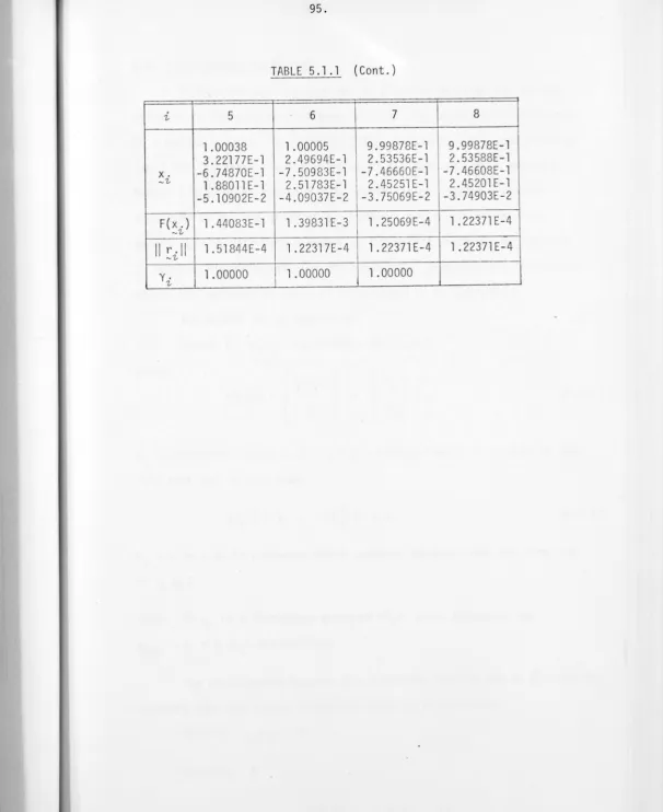 TABLE 5.1.1 