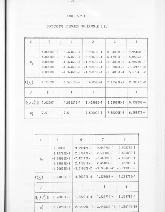 TABLE 5.2 .1 