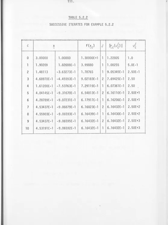 TABLE 5.2.2 