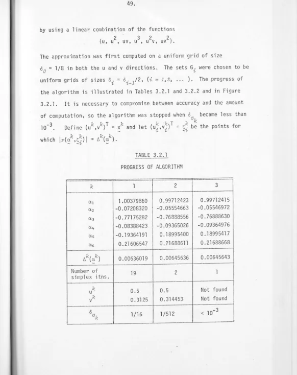 TABLE 3.2 .1 